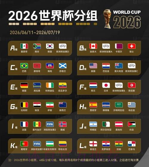 2026世界杯预测官网最佳 2026世界杯预测官网最佳